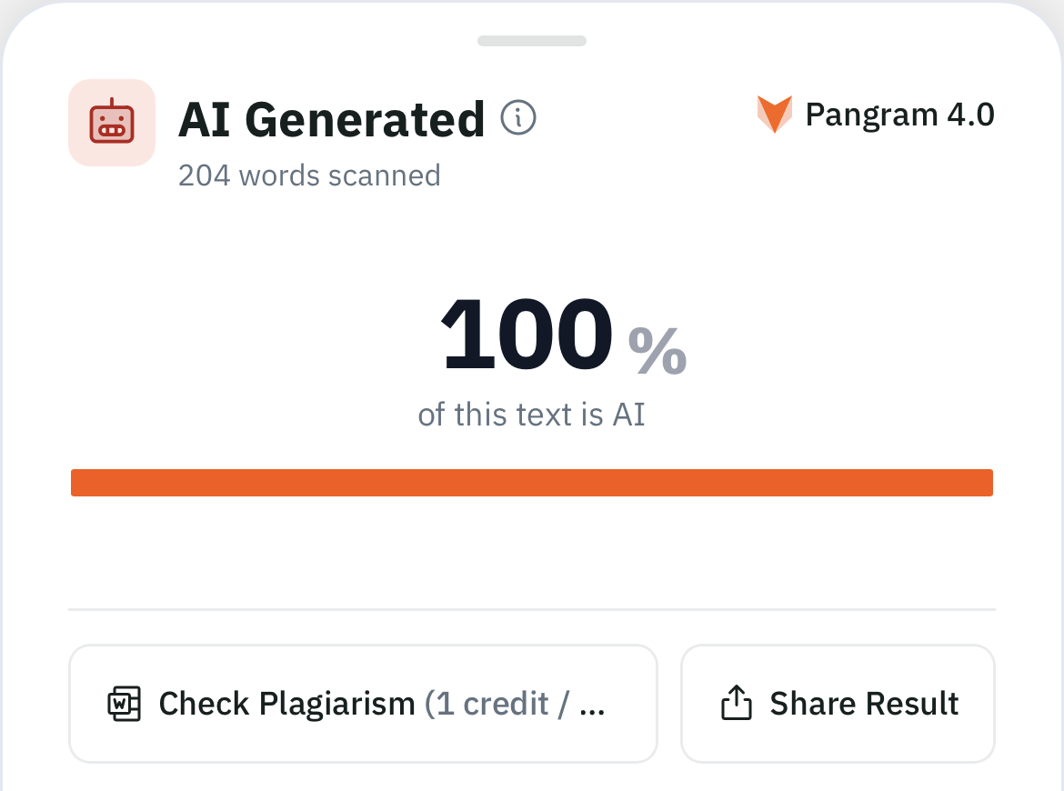 Screenshot of the Pangram AI detector reporting: AI Generated, 204 words scanned, 100% of this text is AI.