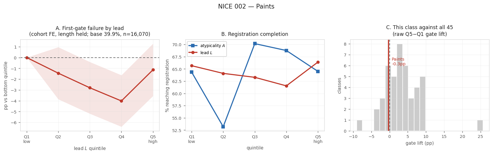 Nice 2