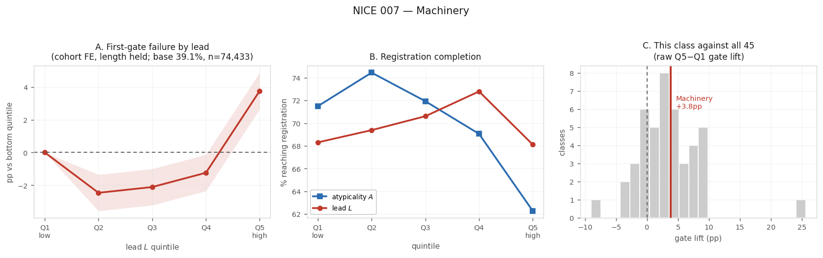 Nice 7