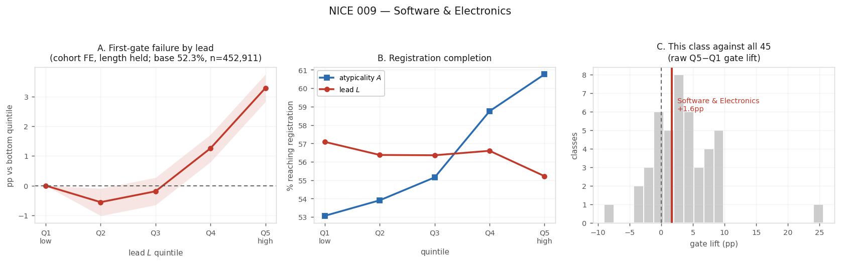 Nice 9