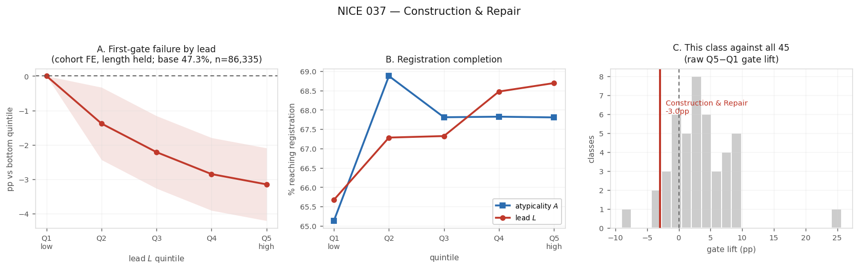 Nice 37